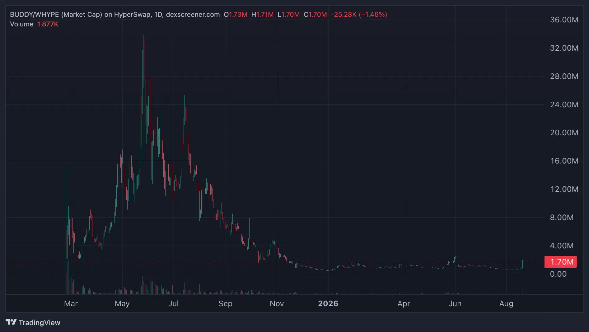 Hyperliquid 也要有 Layer2 了,Elysium 是什么?
