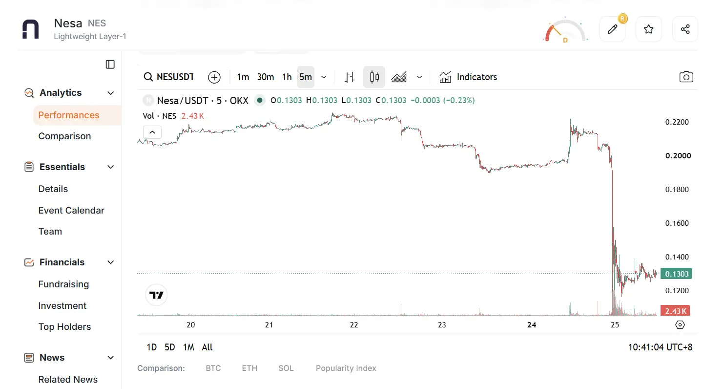 Outrageous! Cosmos publicly disclosed high-risk patches without prior notification, hackers preemptively ‘emptied’ project treasuries