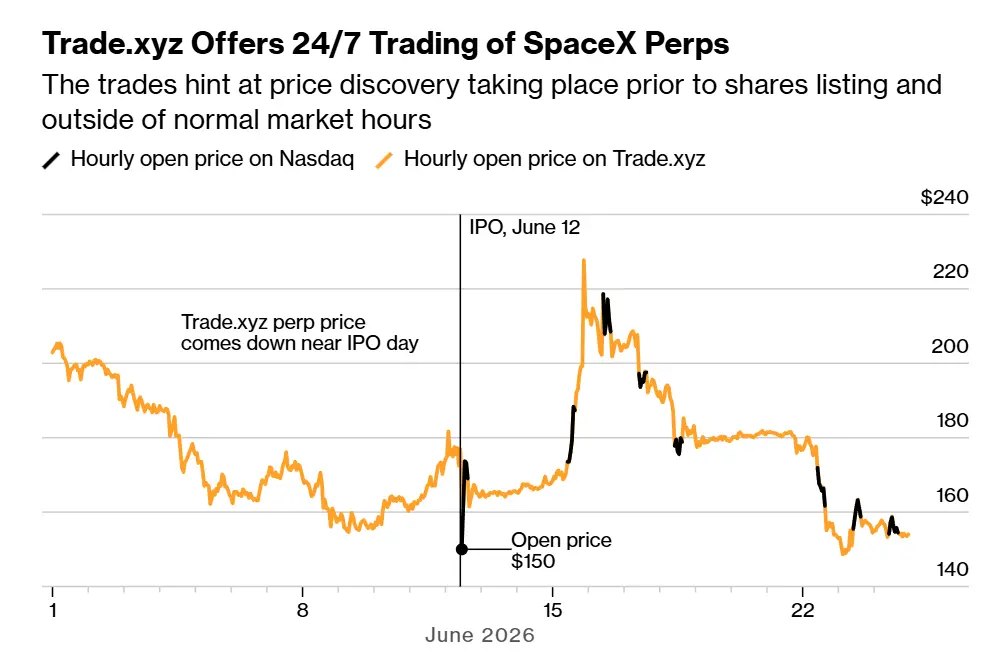 Competition for Global Asset Pricing Power: Starting with $500 Billion in Trading Volume