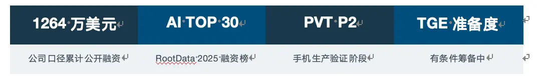 从 Web3 手机到 Agent 基础设施:MAGNE.AI 的产品路线走到了哪一步?