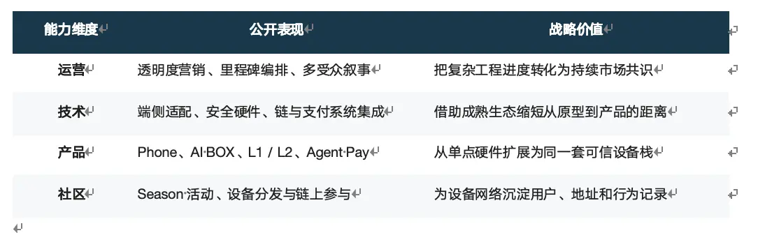从 Web3 手机到 Agent 基础设施:MAGNE.AI 的产品路线走到了哪一步?