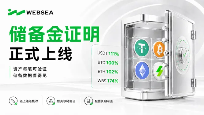 Websea 三周年:行业洗牌期下,一家中型交易所的调整与选择