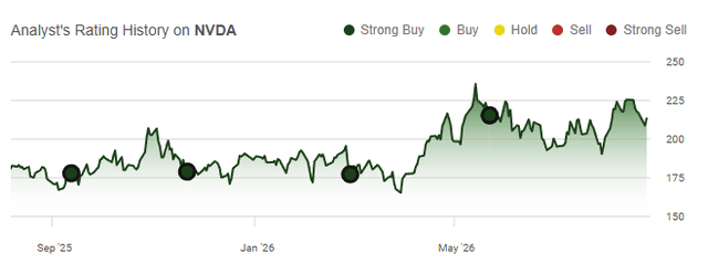 NVDA
