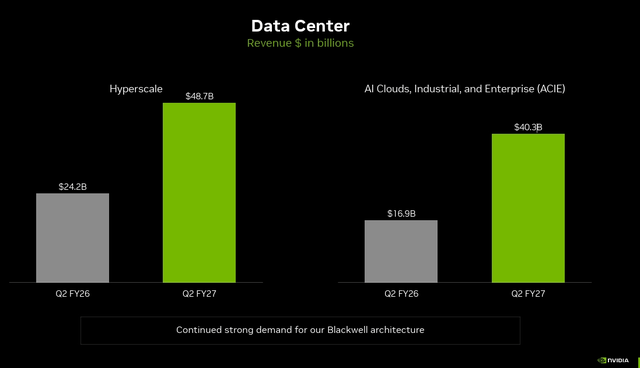 Q2 Deck