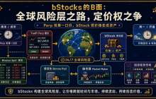 bStocks的B面：不做更好的纳斯达克，用Perp争夺定价权