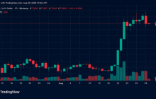 Bitcoin Price Retreats After Warsh’s Hawkish Jackson Hole Keynote