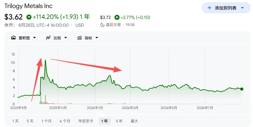 中选之后,“特朗普交易”要反噬了?