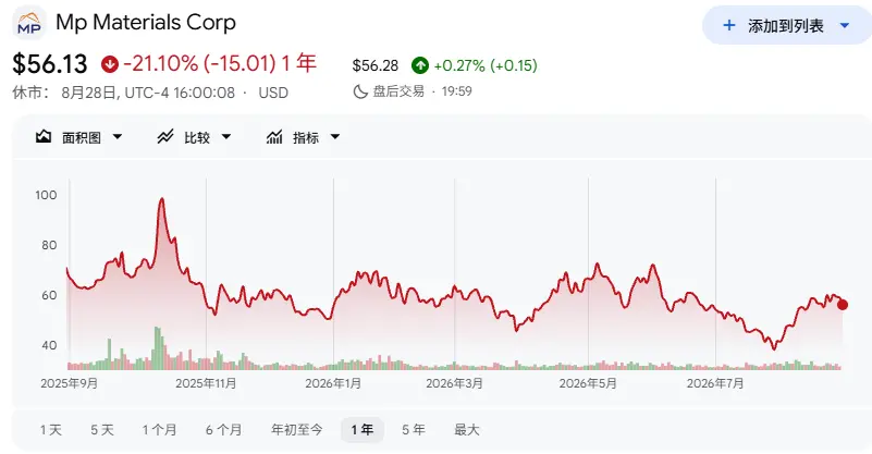 中选之后,“特朗普交易”要反噬了?