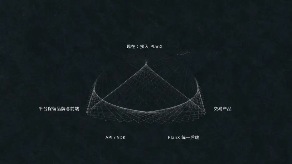 PlanX 发布 BaaS 与 IaaS 基础设施服务架构：为下一代交易平台构建统一金融后端