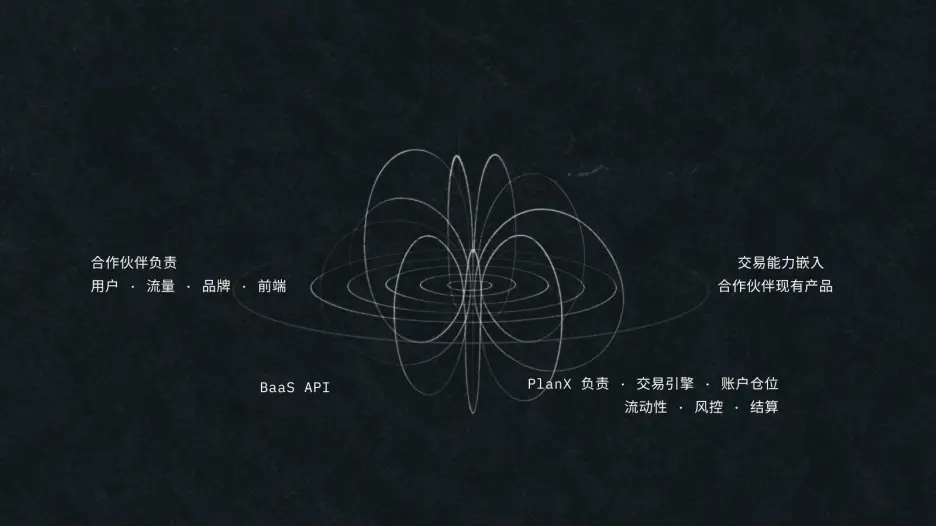 PlanX 发布 BaaS 与 IaaS 基础设施服务架构：为下一代交易平台构建统一金融后端