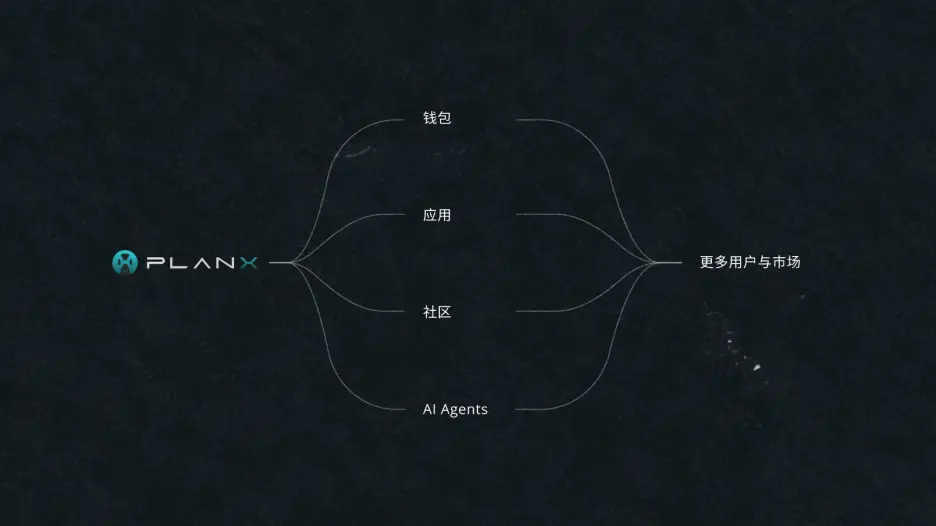 PlanX 发布 BaaS 与 IaaS 基础设施服务架构：为下一代交易平台构建统一金融后端