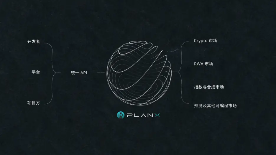 PlanX 发布 BaaS 与 IaaS 基础设施服务架构：为下一代交易平台构建统一金融后端