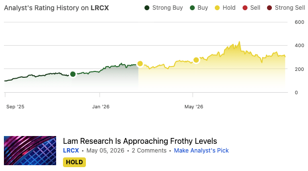Rating History