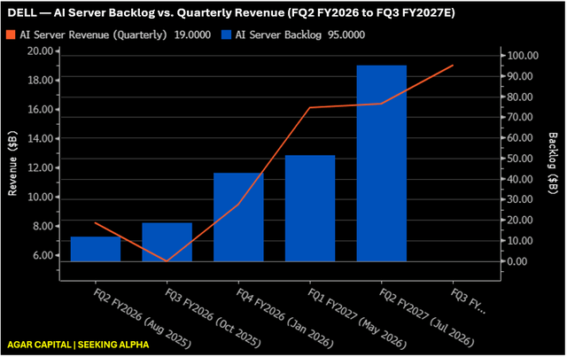 Agar Capital, Bloomberg Terminal