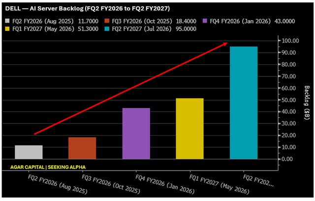 Agar Capital, Bloomberg Terminal