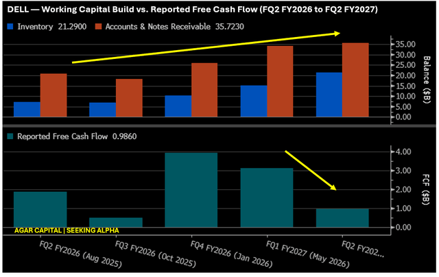 Agar Capital, Bloomberg Terminal