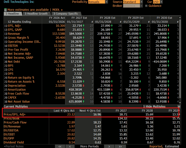Agar Capital, Bloomberg Terminal