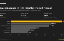 Coindesk data