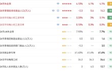 The non-farm data has been updated.