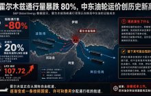 The traffic through the Strait of Hormuz has plummeted by 80%.