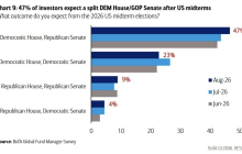 Bank of America Hartnett: "The Democratic Midterm Sweep" Will Collapse the US Stock Market and Burst the AI Bubble.
