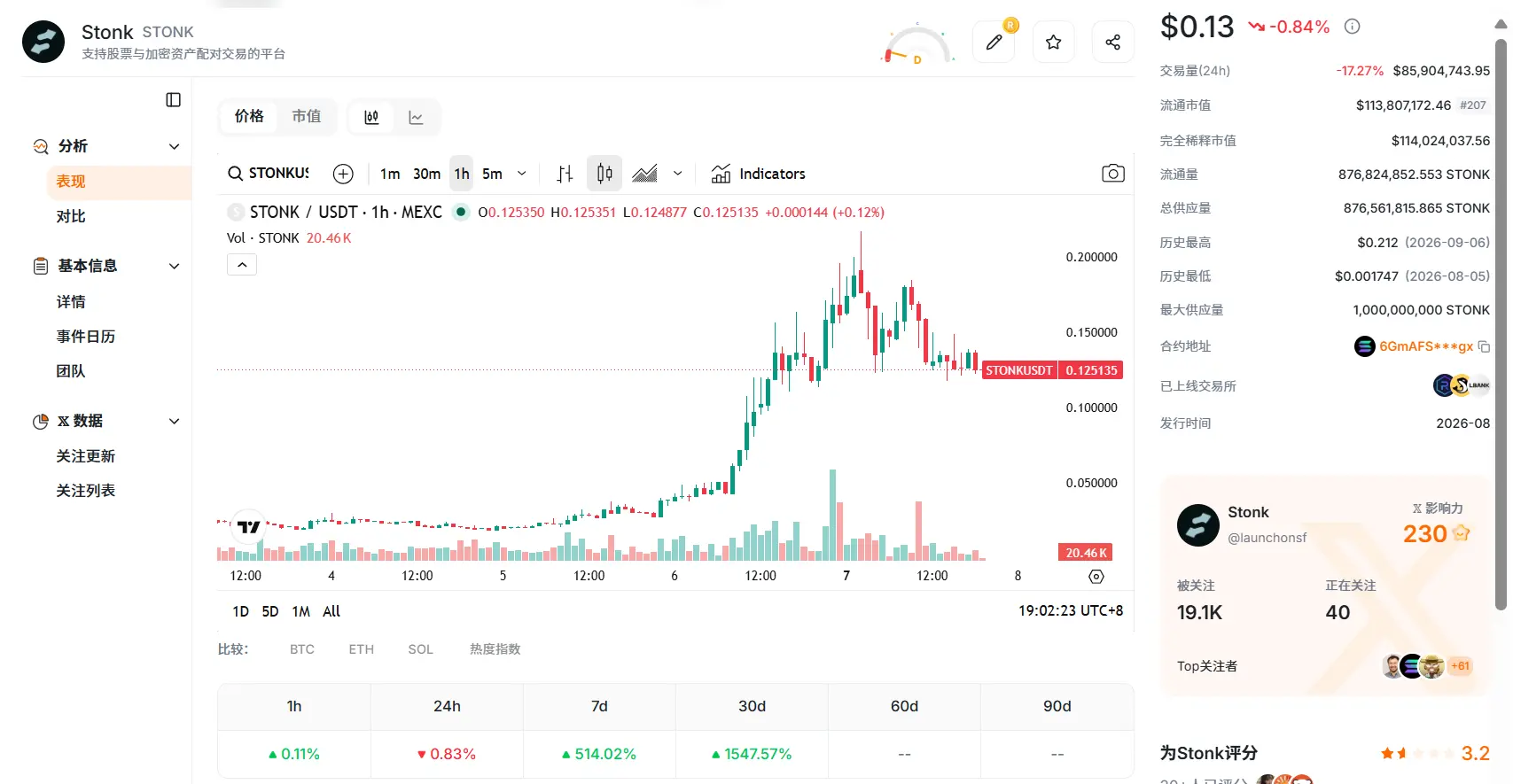 创始人周末开怼，Solana 在焦虑什么？