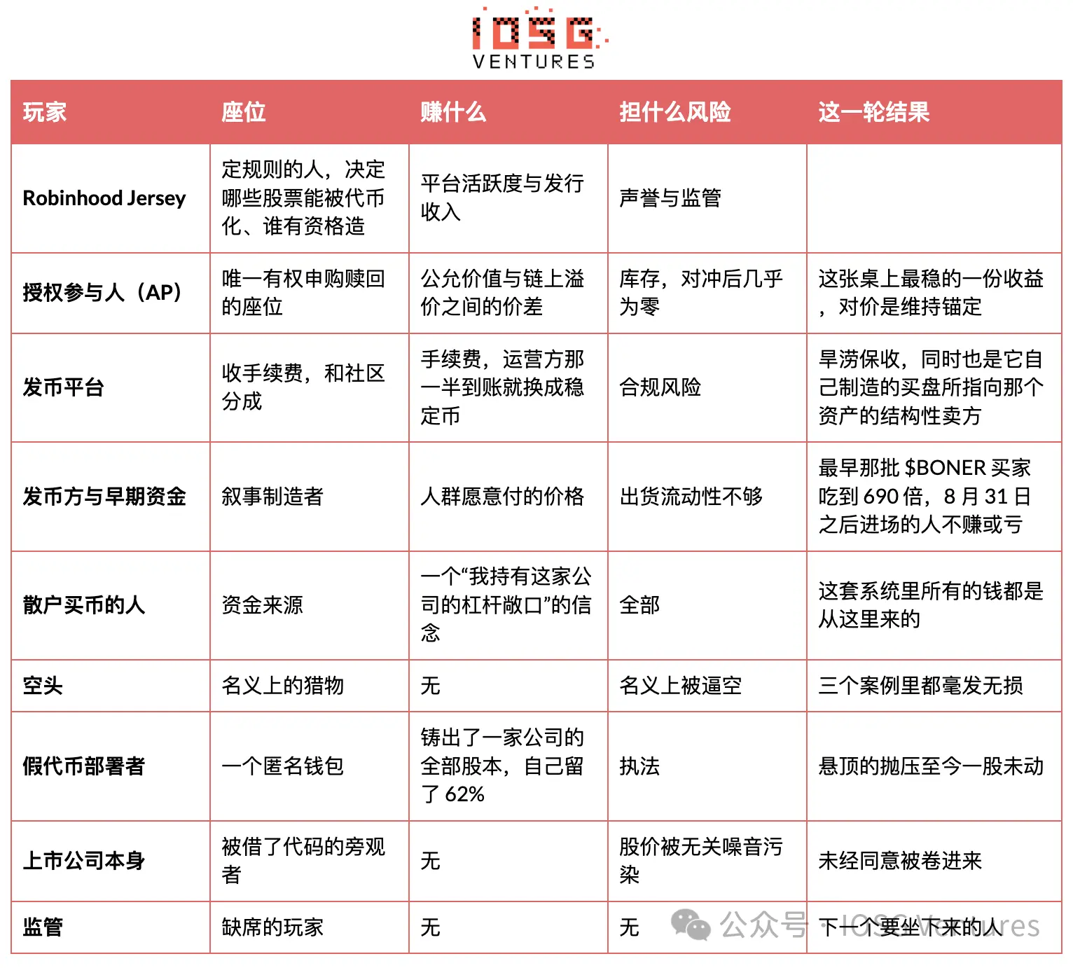 2021 年 Robinhood 关掉 AMC 的买入键，2026 年它无限增发 AMC Stock Token