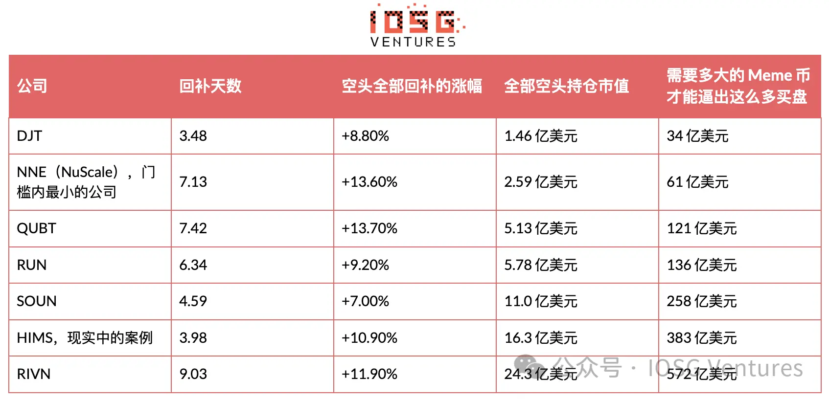 2021 年 Robinhood 关掉 AMC 的买入键，2026 年它无限增发 AMC Stock Token