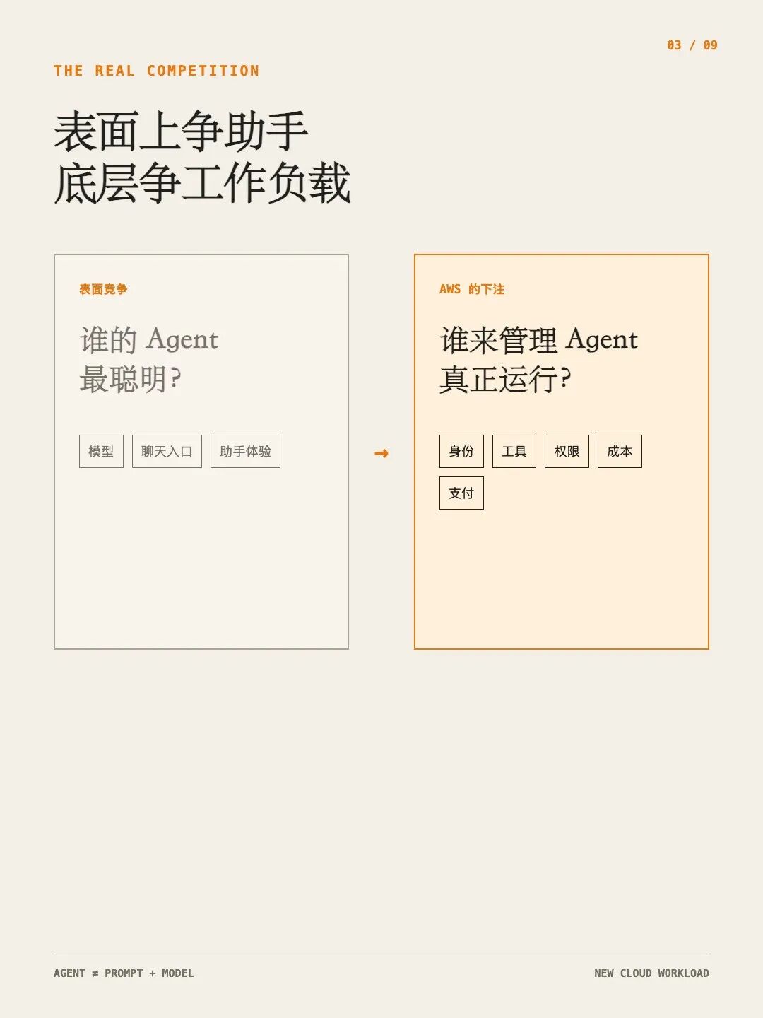 Agent 是下一代云工作负载