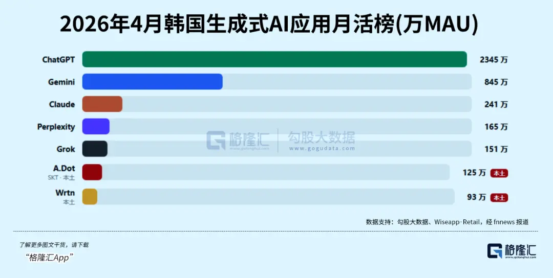韩国又开始赌国运了