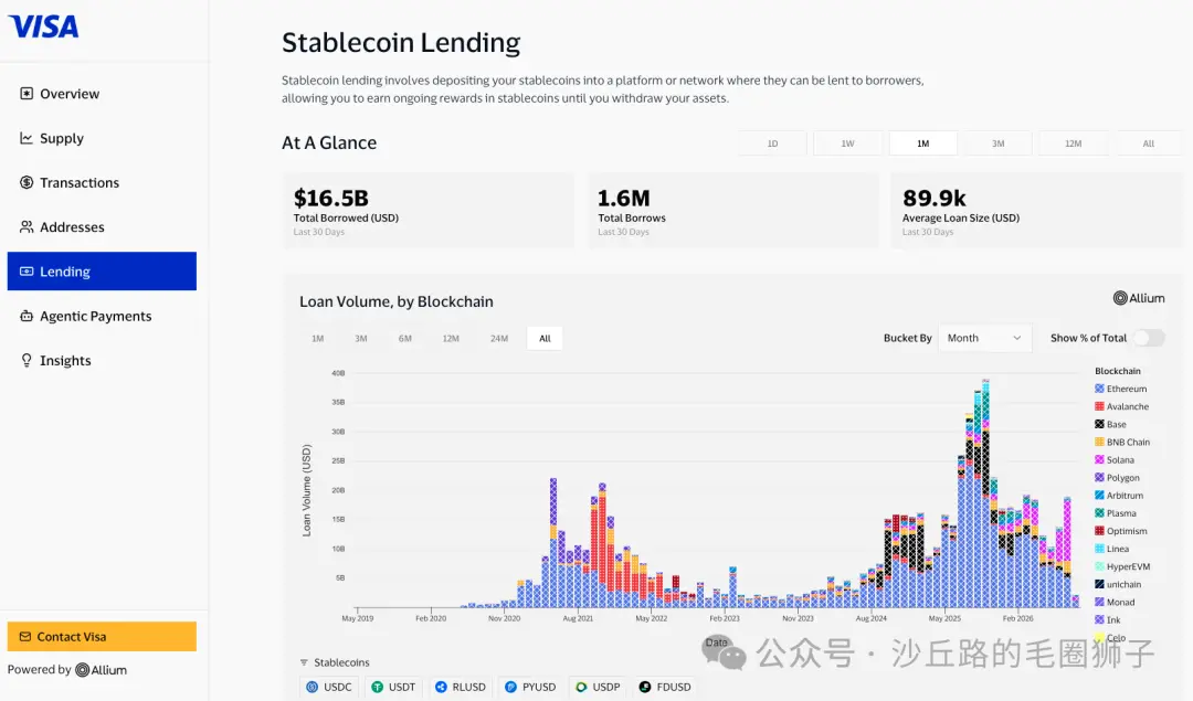 Visa 发布链上借贷白皮书一年后,终于从支付网络迈向信用网络