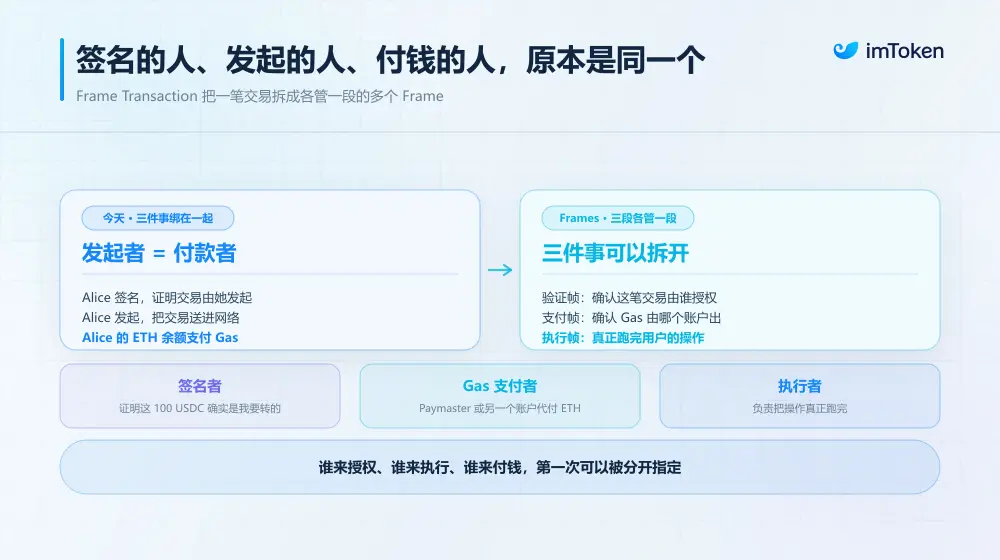 驳以太坊“抛弃”ETH 论:不用 ETH 就能支付 Gas,到底意味着什么?