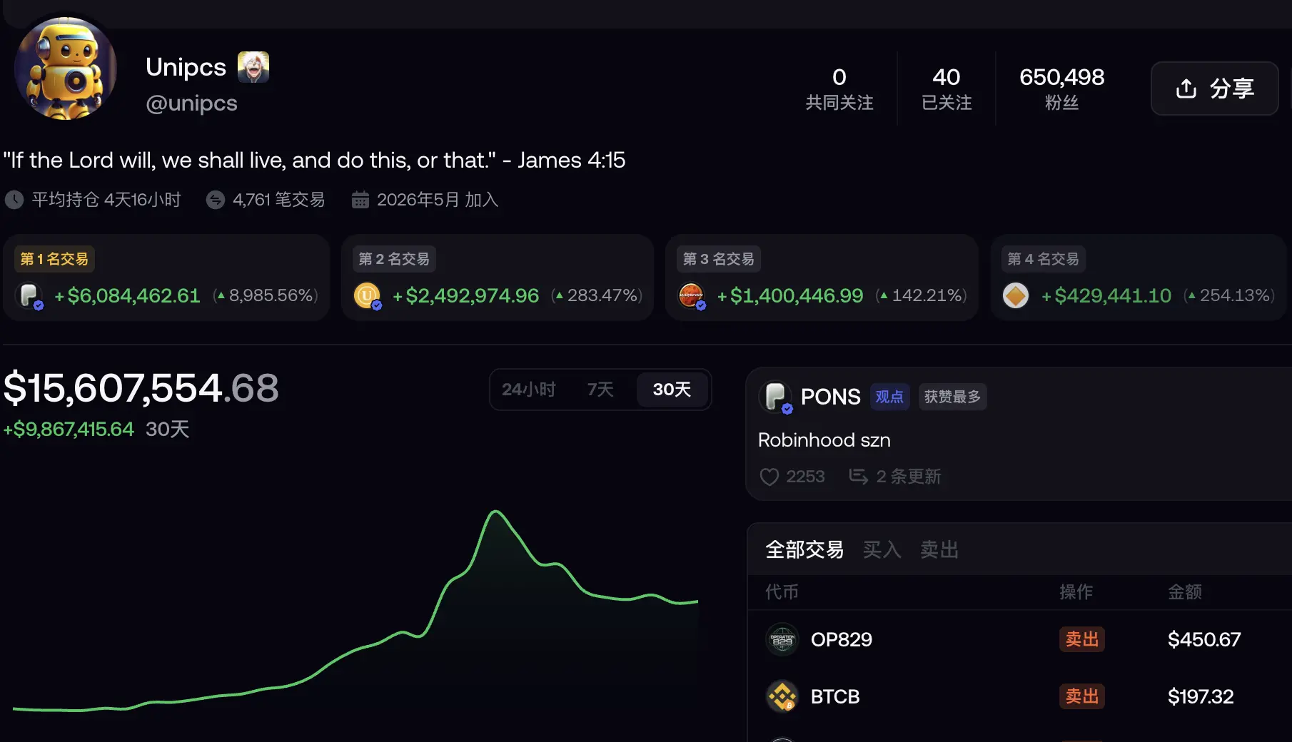 Bonk Guy 单周缩水 635 万美元,Fomo 榜首已被反超
