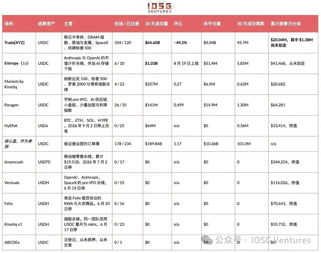 HIP-3：昂贵的入场券，买不来的护城河