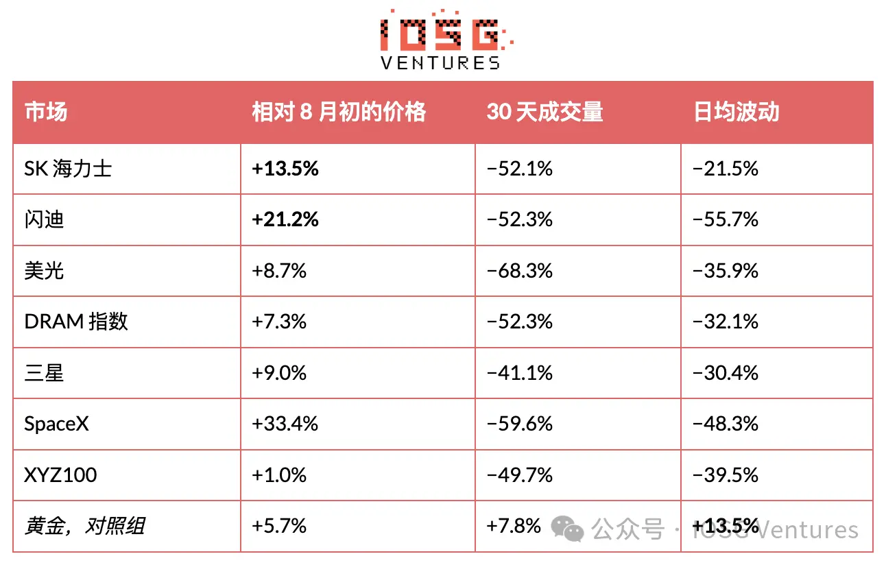 HIP-3：昂贵的入场券，买不来的护城河