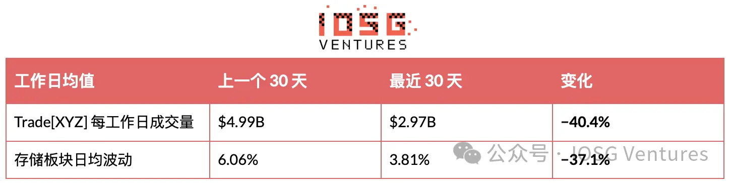 HIP-3：昂贵的入场券，买不来的护城河
