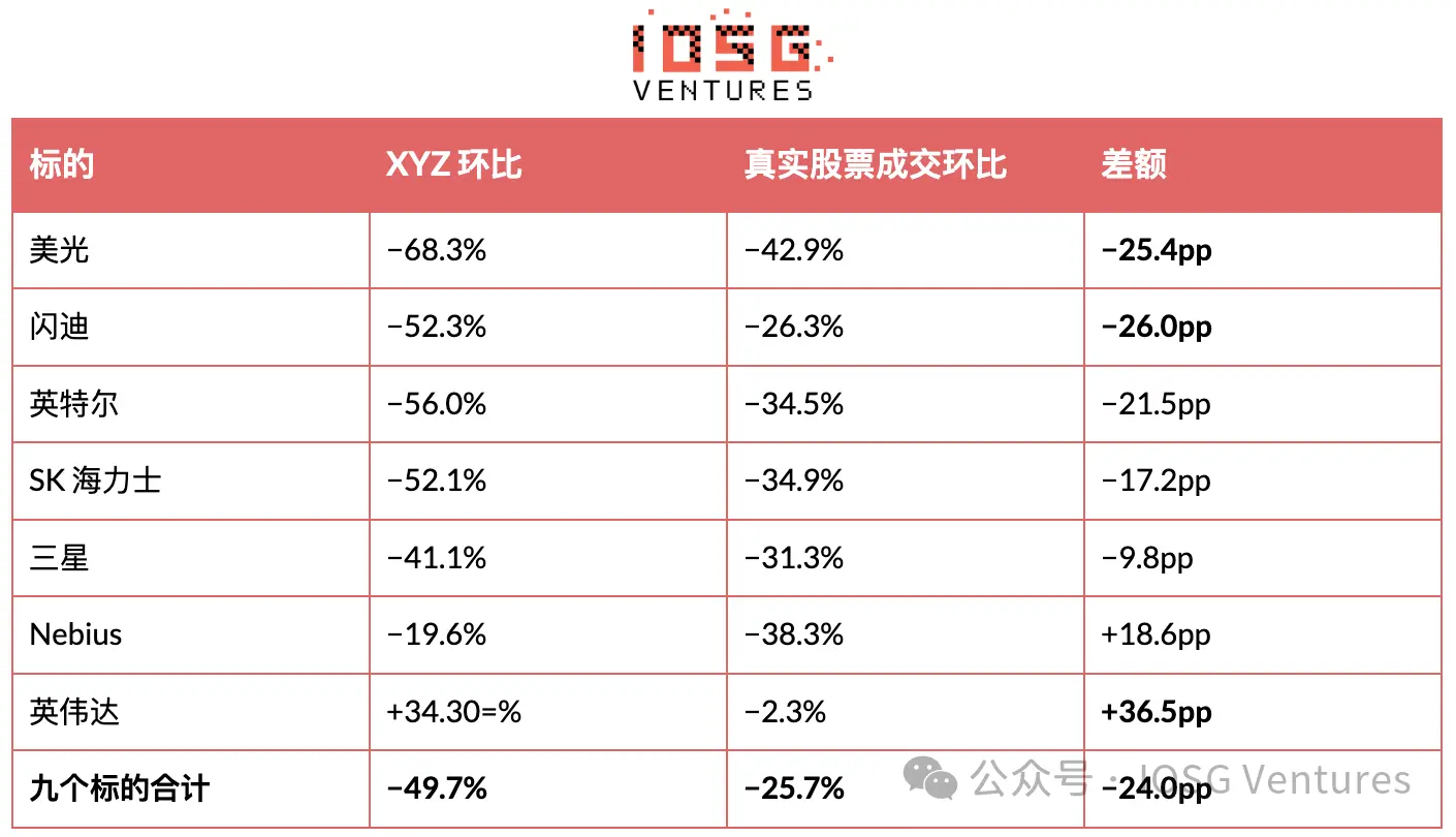 HIP-3：昂贵的入场券，买不来的护城河