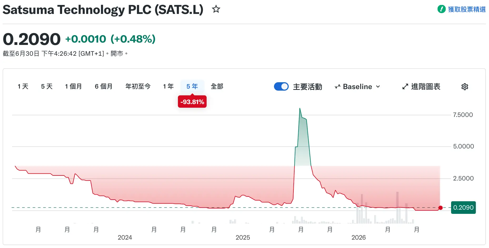 一家失败的 BTC 财库公司,如何走完退市流程?