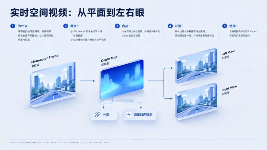 单目画面，转换成左右眼视图