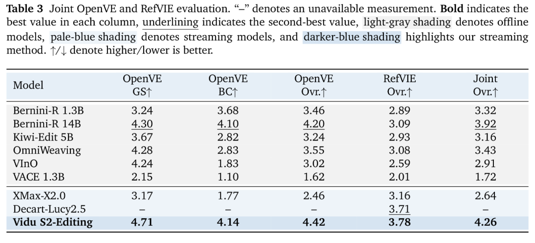 OpenVE 与 RefVIE