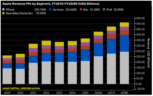 Agar Capital, Bloomberg Terminal