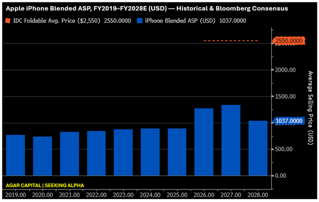 Agar Capital, Bloomberg Terminal