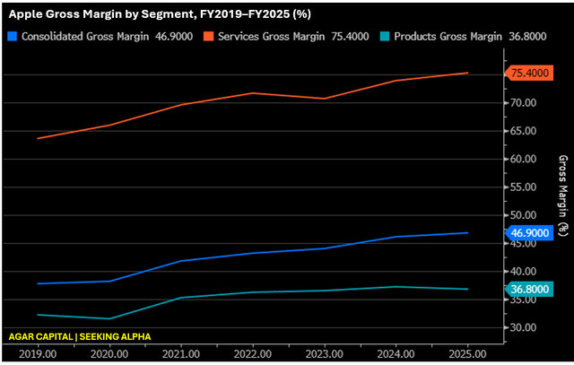 Agar Capital, Bloomberg Terminal