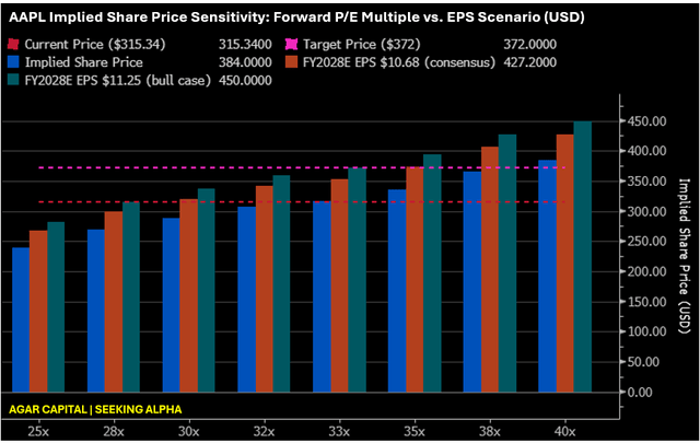 Agar Capital, Bloomberg Terminal