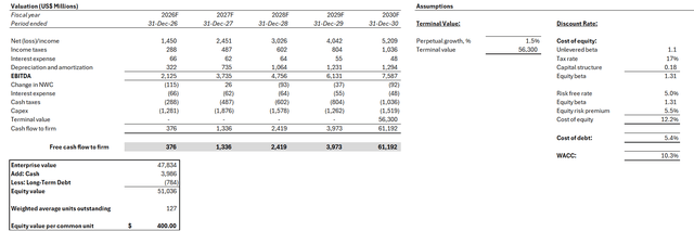 Celestica price target valuation analysis