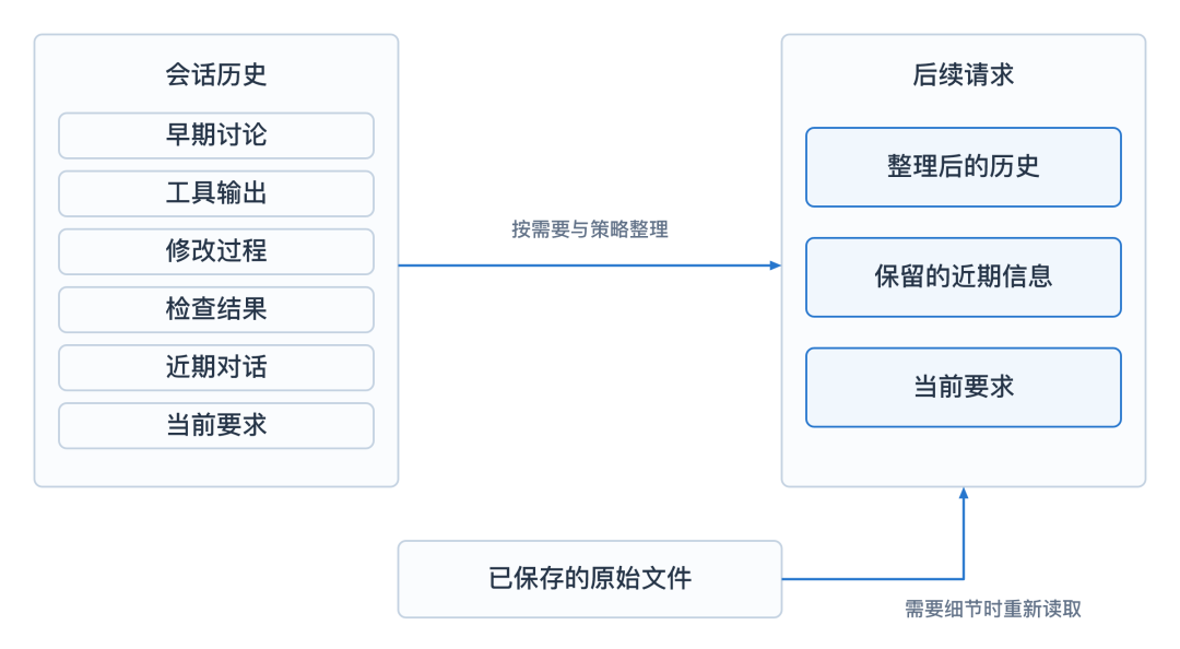 历史整理与文件重读
