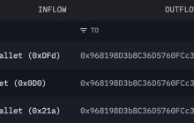 鲸鱼正在购买$UNI